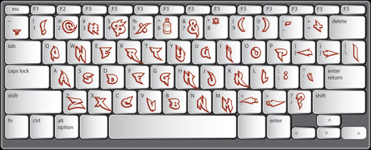 Ruckus Keyboard capitols